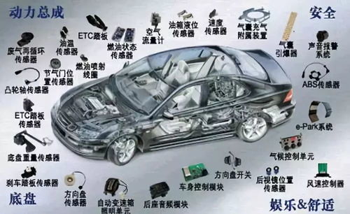 汽車零部件巨頭為何“只造配件，不造整車”？——探秘背后的商業(yè)邏輯與行業(yè)壁壘