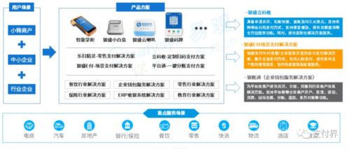 數(shù)字賦能，服務(wù)升級(jí) 第三方支付機(jī)構(gòu)在生活服務(wù)市場(chǎng)的轉(zhuǎn)型之路